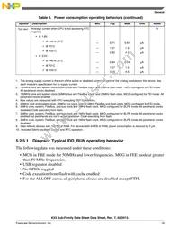 MK53DX256ZCMD10 Datasheet Page 19