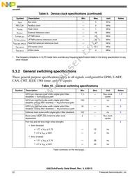 MK60DN256VMC10 Datasheet Page 22