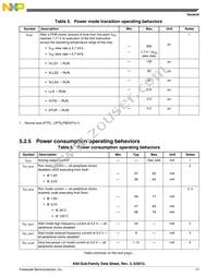 MK60DN512VLL10R Datasheet Page 17