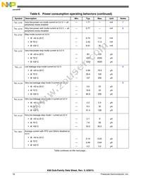 MK60DN512VLL10R Datasheet Page 18