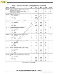 MK60DN512ZVLL10 Datasheet Page 18