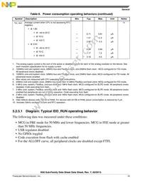 MK60DN512ZVLL10 Datasheet Page 19