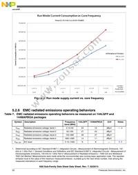 MK60DN512ZVMC10 Datasheet Page 20