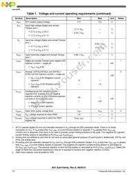 MK61FN1M0CAA12R Datasheet Page 10