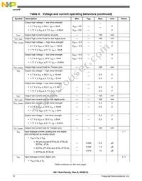 MK61FN1M0CAA12R Datasheet Page 12