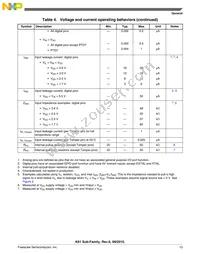 MK61FN1M0CAA12R Datasheet Page 13