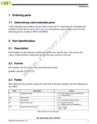 MK61FN1M0VMJ15 Datasheet Page 5