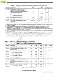 MK61FN1M0VMJ15 Datasheet Page 12