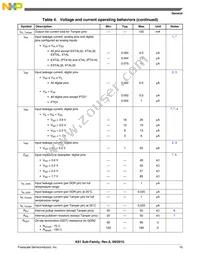 MK61FN1M0VMJ15 Datasheet Page 15