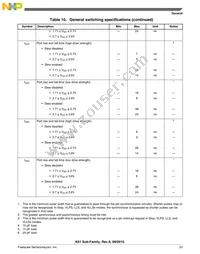 MK61FN1M0VMJ15 Datasheet Page 23