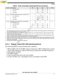 MK61FX512VMD12 Datasheet Page 17