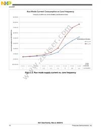 MK61FX512VMD12 Datasheet Page 18