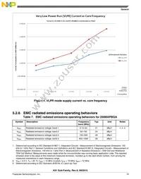 MK61FX512VMD12 Datasheet Page 19