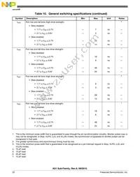 MK61FX512VMD12 Datasheet Page 22