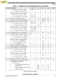 MK61FX512VMD15 Datasheet Page 13