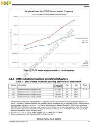 MK61FX512VMD15 Datasheet Page 19