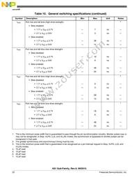 MK61FX512VMD15 Datasheet Page 22