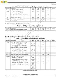 MK61FX512VMJ12 Datasheet Page 13