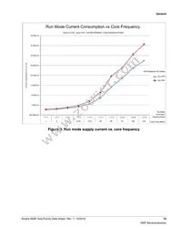 MK63FN1M0VLQ12R Datasheet Page 15