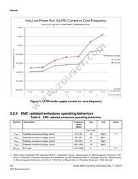 MK63FN1M0VLQ12R Datasheet Page 16