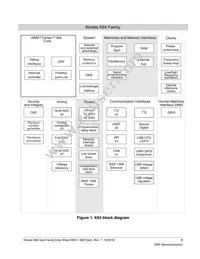 MK64FN1M0CAJ12R Datasheet Page 3