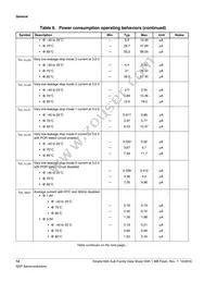 MK64FN1M0CAJ12R Datasheet Page 12