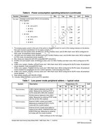 MK64FN1M0CAJ12R Datasheet Page 13