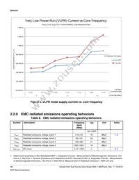 MK64FN1M0CAJ12R Datasheet Page 16