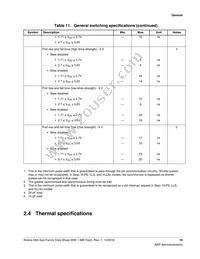 MK64FN1M0CAJ12R Datasheet Page 19