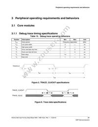 MK64FN1M0CAJ12R Datasheet Page 21