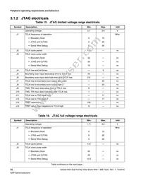 MK64FN1M0CAJ12R Datasheet Page 22