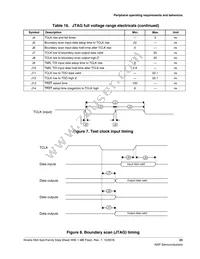 MK64FN1M0CAJ12R Datasheet Page 23