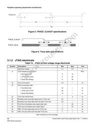 MK64FN1M0VLL12R Datasheet Page 22