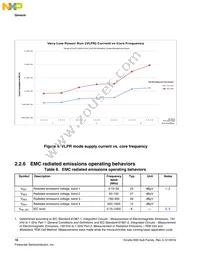 MK65FN2M0CAC18R Datasheet Page 16