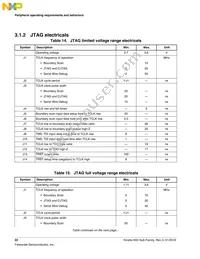 MK65FN2M0CAC18R Datasheet Page 22