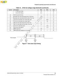 MK65FN2M0CAC18R Datasheet Page 23