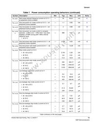 MK65FX1M0VMI18 Datasheet Page 13