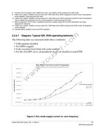 MK65FX1M0VMI18 Datasheet Page 15