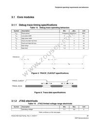MK65FX1M0VMI18 Datasheet Page 21