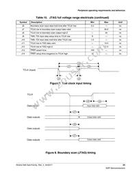 MK65FX1M0VMI18 Datasheet Page 23