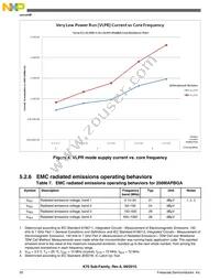 MK70FN1M0VMJ12 Datasheet Page 20