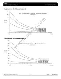 MK712STR Datasheet Page 15