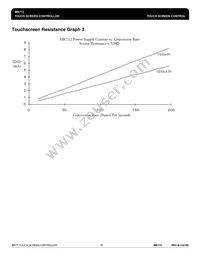 MK712STR Datasheet Page 16