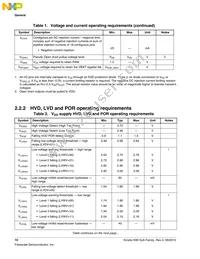 MK80FN256VLL15 Datasheet Page 10