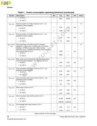 MK80FN256VLL15 Datasheet Page 16