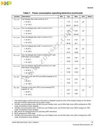 MK80FN256VLL15 Datasheet Page 17