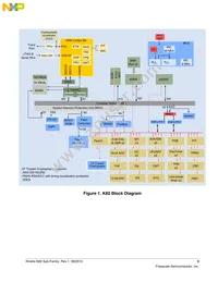 MK82FN256VLL15 Datasheet Page 3