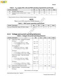 MK82FN256VLL15 Datasheet Page 11