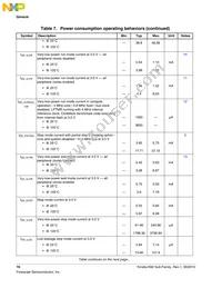 MK82FN256VLL15 Datasheet Page 16