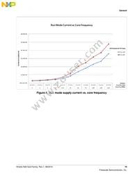 MK82FN256VLL15 Datasheet Page 19